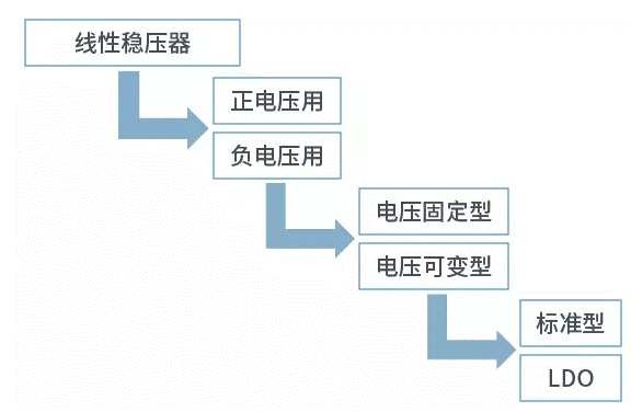 【干貨】帶你解鎖AC／DC、DC／DC轉(zhuǎn)換器