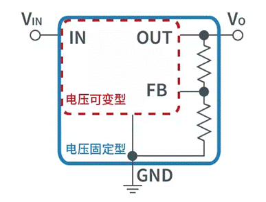 【干貨】帶你解鎖AC／DC、DC／DC轉(zhuǎn)換器