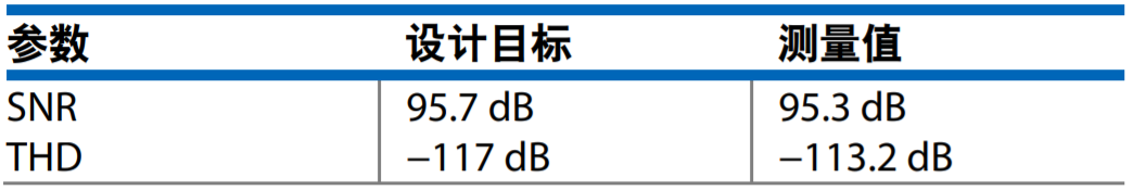 真雙極性輸入、全差分輸出ADC驅(qū)動器設(shè)計