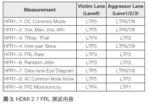 【坐享“騎”成】系列之四：泰克方案化解智能座艙HDMI顯示接口測試難點