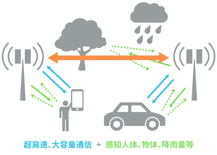 具備“通信+傳感”性能，B5G/6G時代，太赫茲波備受期待！