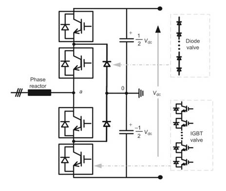 用于快速充電站的AC／DC轉換器概述