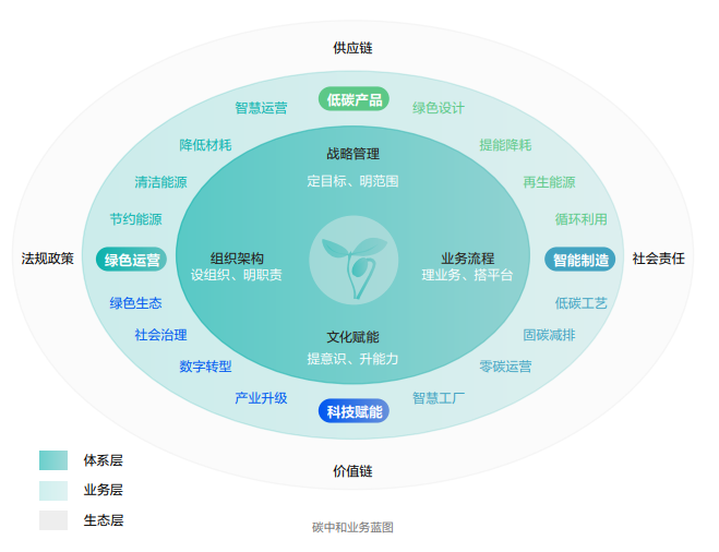 ?？低暟l(fā)布2022年ESG報(bào)告：科技為善，助力可持續(xù)的美好未來