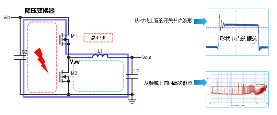 ADI電源專家：什么樣的電源技術(shù)和迭代速度才能始終獨(dú)步于市場？