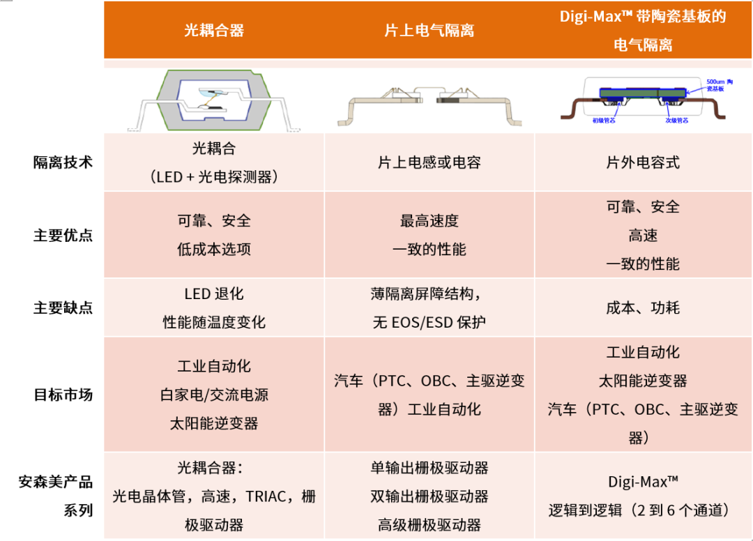 工程設(shè)計(jì)中的隔離技術(shù)怎么選才安全？