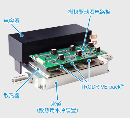 超高功率密度SiC模塊，助力電動(dòng)車主逆變器小型化