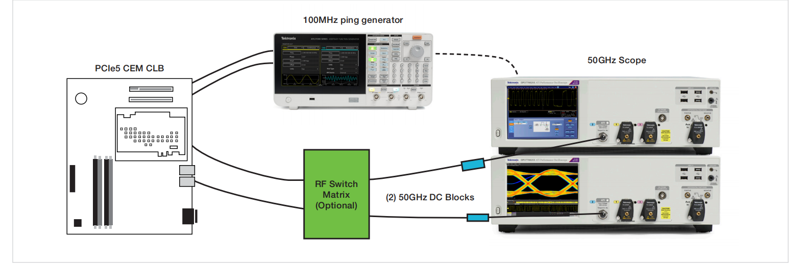 PCI Express Gen5：自動(dòng)化多通道測試