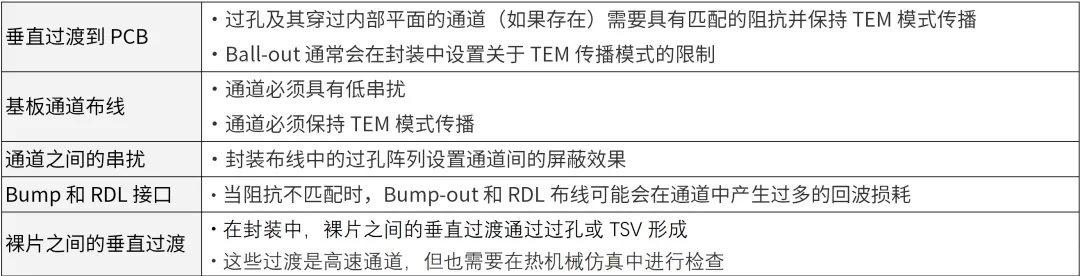 芯片封裝需要進(jìn)行哪些仿真？