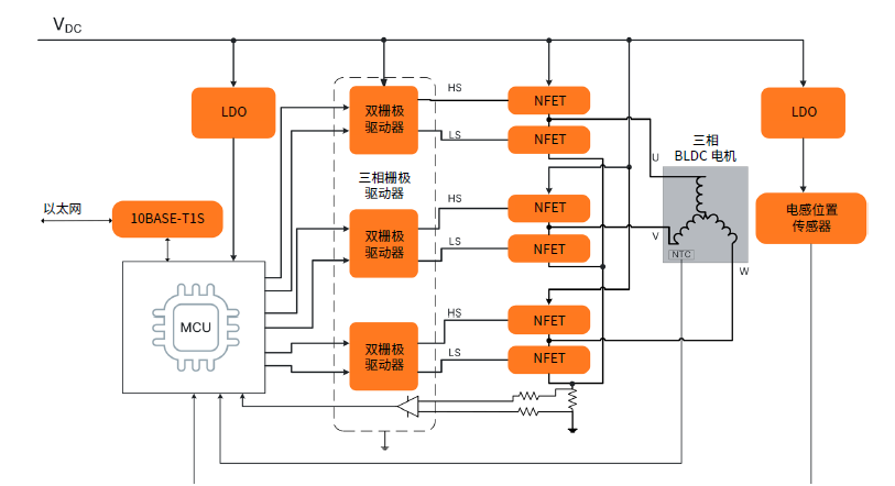 利用解決方案供應商的優(yōu)勢加速自主移動機器人開發(fā)