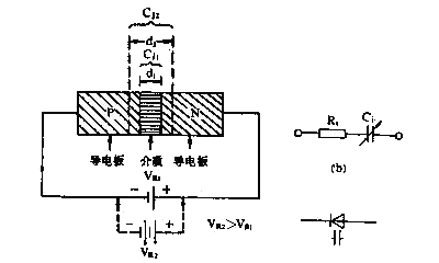 變容二極管的構造原理