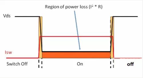 如何選擇電源系統(tǒng)開(kāi)關(guān)控制器的 MOSFET？