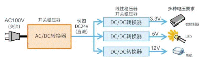 【干貨】帶你解鎖AC／DC、DC／DC轉(zhuǎn)換器