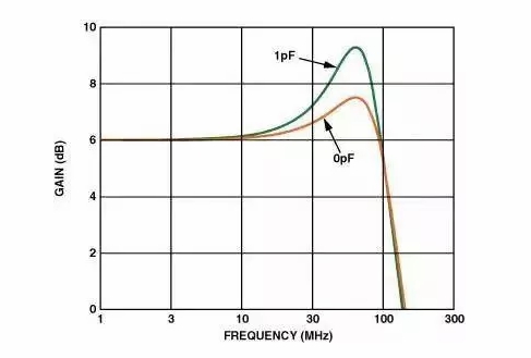 高速電路PCB布線需要注意哪些問題？