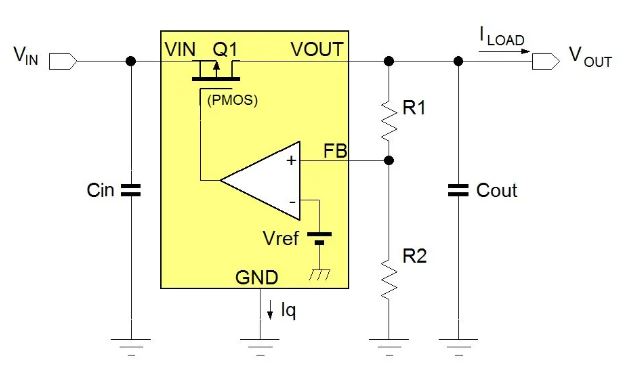 電源管理設(shè)計指南：架構(gòu)，IC選用標(biāo)準