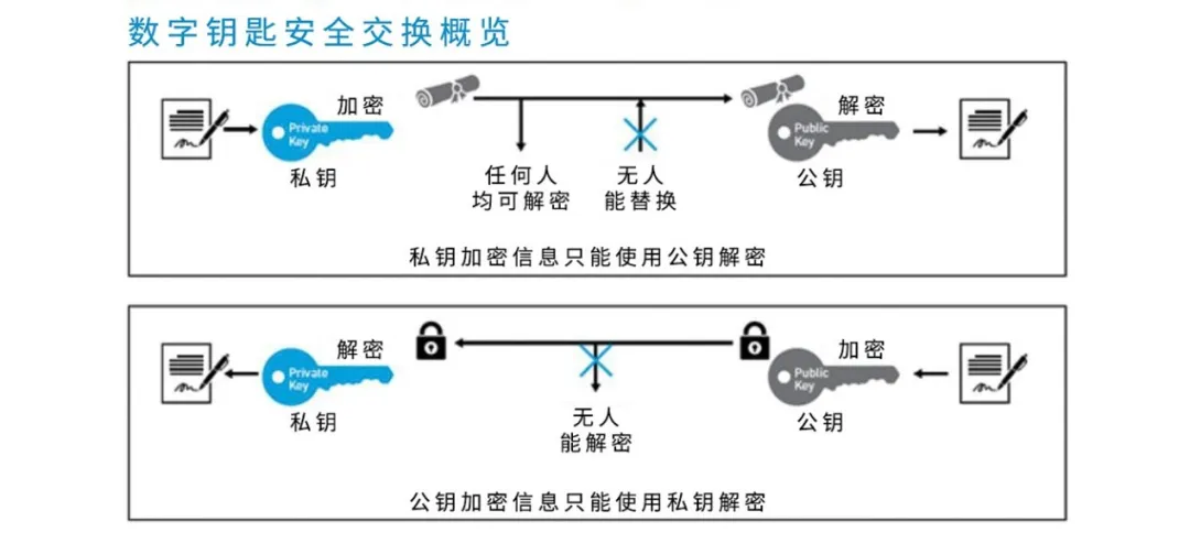 UWB技術(shù)引領(lǐng)汽車安全與互聯(lián)駕駛的新紀元