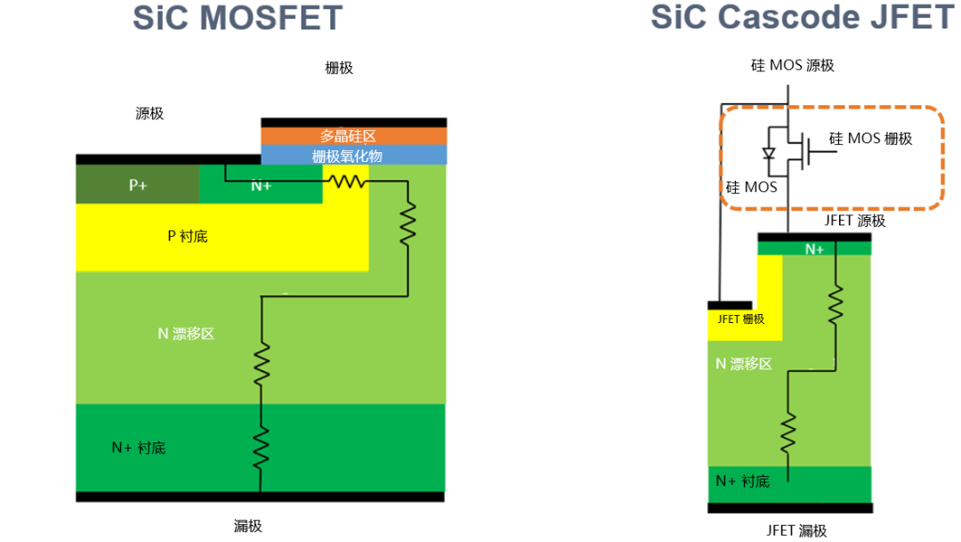 為什么碳化硅Cascode JFET 可以輕松實(shí)現(xiàn)硅到碳化硅的過渡？