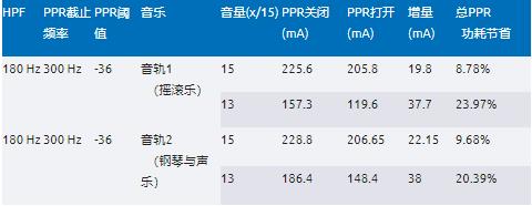 實(shí)現(xiàn)物流和零售自動化——第2部分