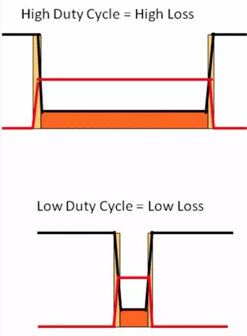 如何選擇電源系統(tǒng)開(kāi)關(guān)控制器的 MOSFET？