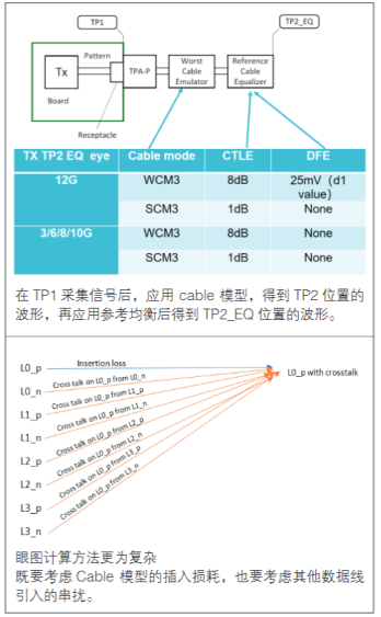 【坐享“騎”成】系列之四：泰克方案化解智能座艙HDMI顯示接口測試難點