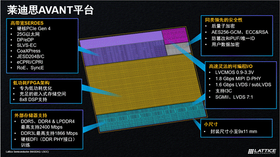 萊迪思推出Avant平臺(tái)，解鎖FPGA創(chuàng)新新高度