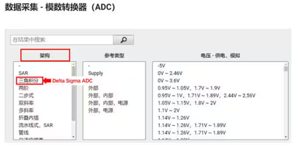 Σ －Δ ADC的高精度數(shù)模轉(zhuǎn)化，是如何實(shí)現(xiàn)的？