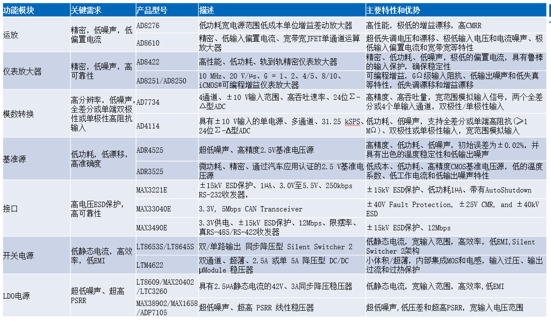 ADI應(yīng)力測試應(yīng)用方案 助力高效電阻應(yīng)變測試