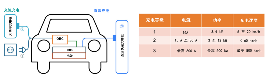 續(xù)航焦慮怎么破？高效率直流快充方案給你新靈感