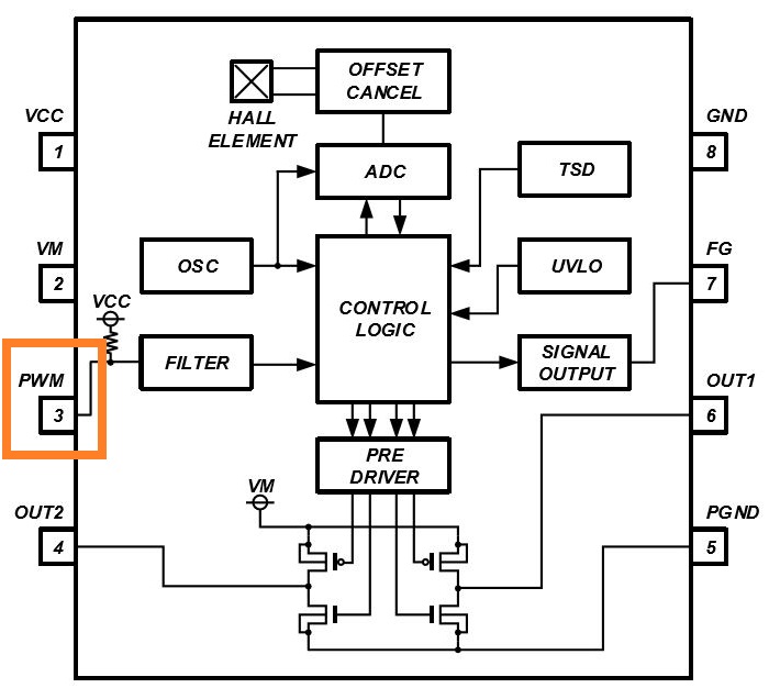 消除電刷、降低噪音：ROHM 的新型電機(jī)驅(qū)動(dòng)器 IC