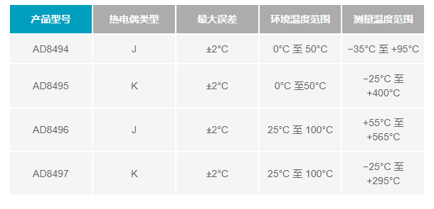 ADI熱電偶測量方案 讓測量更精準(zhǔn)和靈活