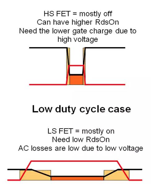 如何選擇電源系統(tǒng)開(kāi)關(guān)控制器的 MOSFET？