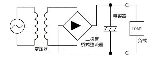 【干貨】帶你解鎖AC／DC、DC／DC轉(zhuǎn)換器