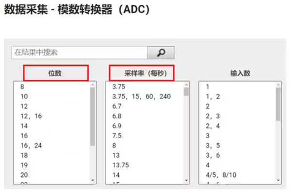 Σ －Δ ADC的高精度數(shù)模轉(zhuǎn)化，是如何實(shí)現(xiàn)的？