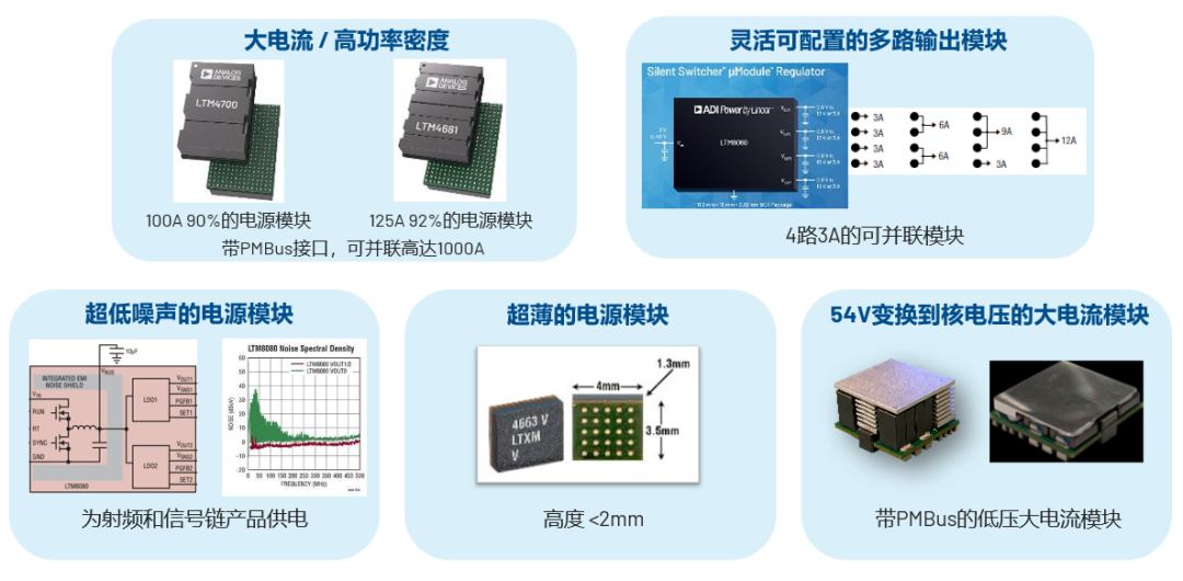 ADI電源專家：什么樣的電源技術(shù)和迭代速度才能始終獨(dú)步于市場？