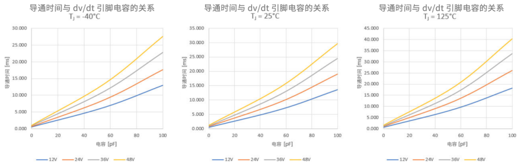 6秒！故障發(fā)生時的極限響應，誰來守護？