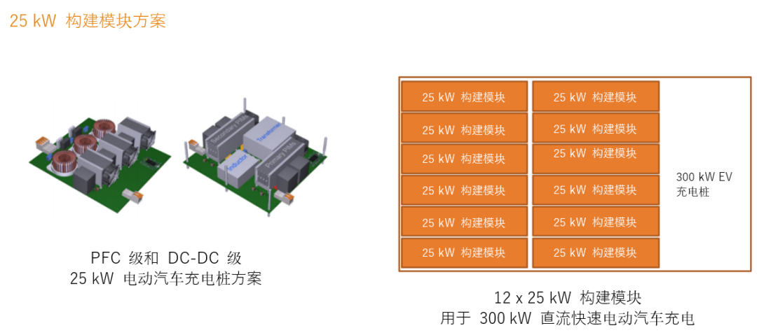 續(xù)航焦慮怎么破？高效率直流快充方案給你新靈感