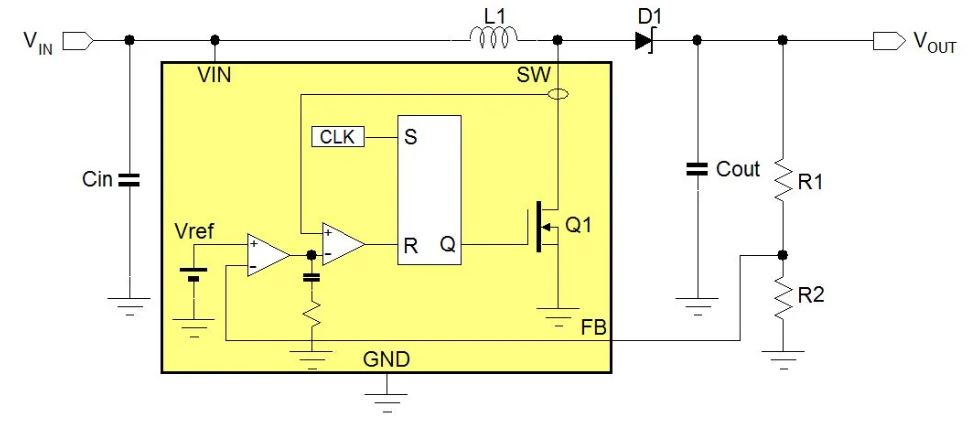 電源管理設(shè)計指南：架構(gòu)，IC選用標(biāo)準