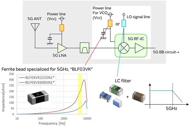 5G通信環(huán)境中，解決Wi－Fi電波干擾，做到“對(duì)癥下藥”是關(guān)鍵！