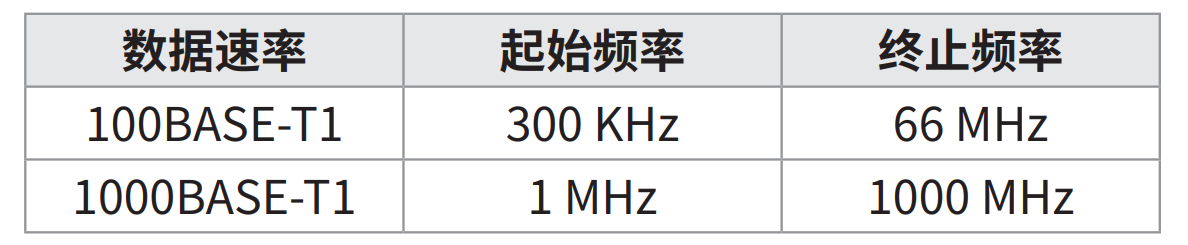 汽車以太網(wǎng)一致性之 MDI 模式轉(zhuǎn)換損耗測(cè)試