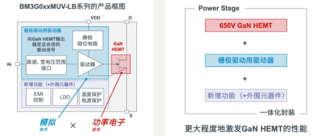 如何在設(shè)計(jì)中輕松搭載GaN器件？答案內(nèi)詳~~