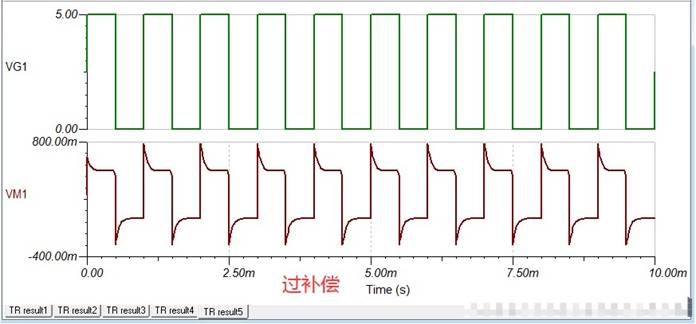 運算放大電路是如何進(jìn)行補(bǔ)償?shù)? width=