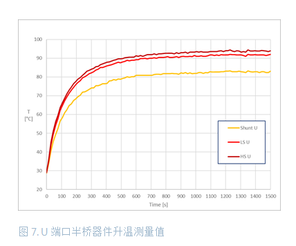 大功率電池供電設(shè)備逆變器板如何助力熱優(yōu)化