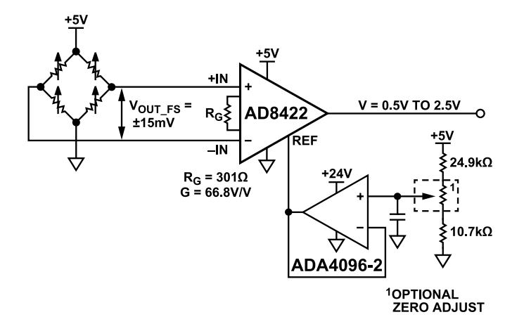 ADI應(yīng)力測試應(yīng)用方案 助力高效電阻應(yīng)變測試