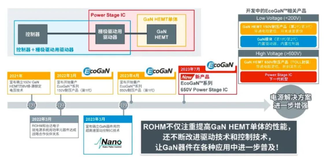 如何在設(shè)計(jì)中輕松搭載GaN器件？答案內(nèi)詳~~