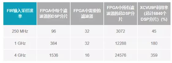 改進寬帶多通道系統(tǒng)，集成強化型DSP幫您搞掂~