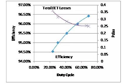 如何選擇電源系統(tǒng)開(kāi)關(guān)控制器的 MOSFET？