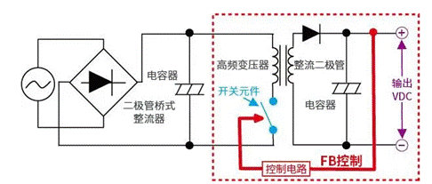 【干貨】帶你解鎖AC／DC、DC／DC轉(zhuǎn)換器