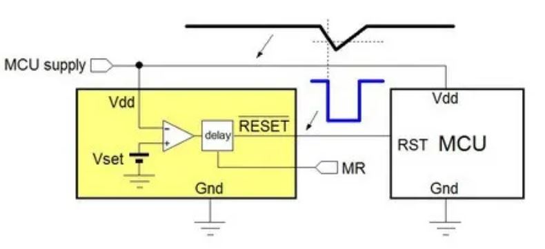 電源管理設(shè)計指南：架構(gòu)，IC選用標(biāo)準