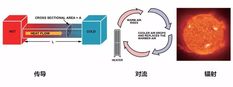 在電路系統(tǒng)中如何準(zhǔn)確測量PCB溫度與環(huán)境溫度？