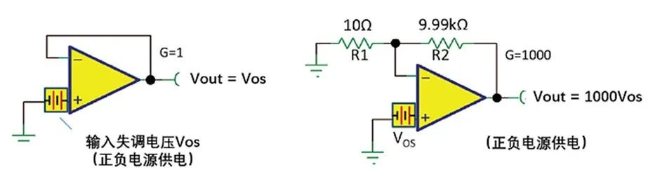 如何正確理解運(yùn)算放大器輸入失調(diào)電壓？