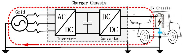 EV 無變壓器快速充電解決方案